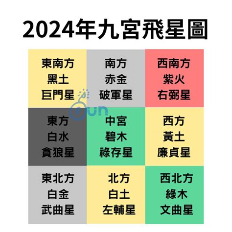 2023辦公室風水|2023年九宮飛星圖＋風水擺位